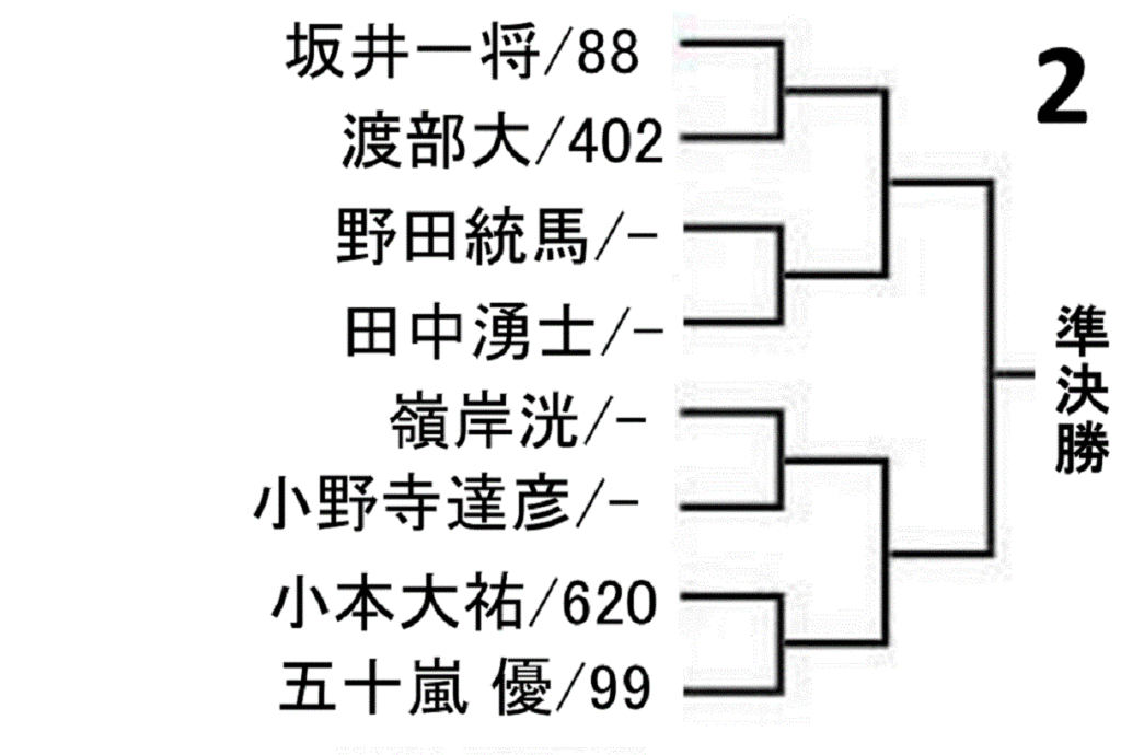 all-japan-badminton-championship-2020-men-singles-draw-