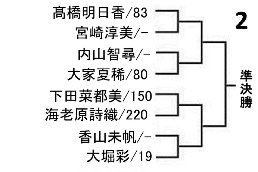 all-japan-badminton-championship-2020-women-singles-draw-