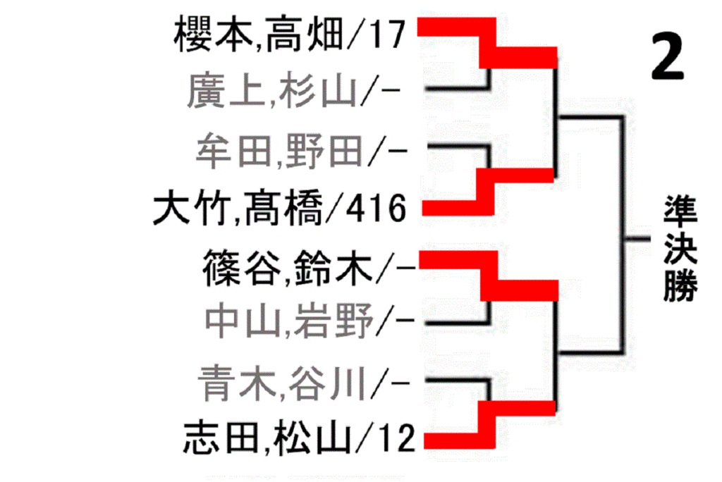 all-japan-badminton-championship-2020-women-doubles-draw-