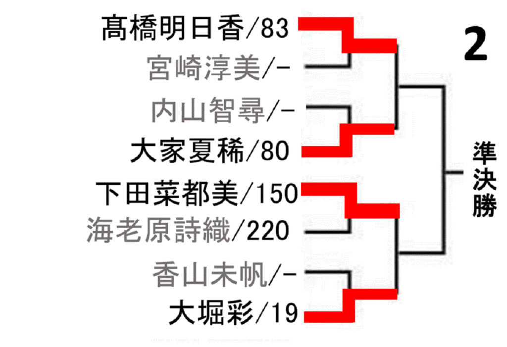 all-japan-badminton-championship-2020-women-singles-draw-