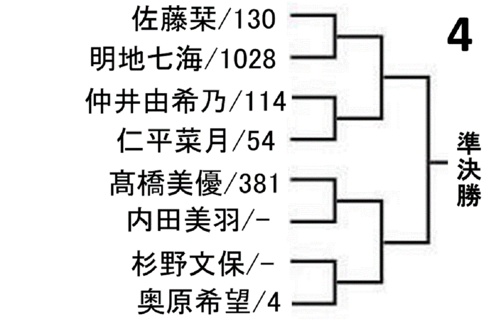 all-japan-badminton-championship-2020-women-singles-draw-