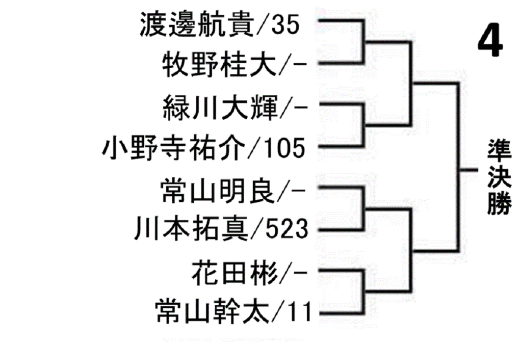 all-japan-badminton-championship-2020-men-singles-draw-