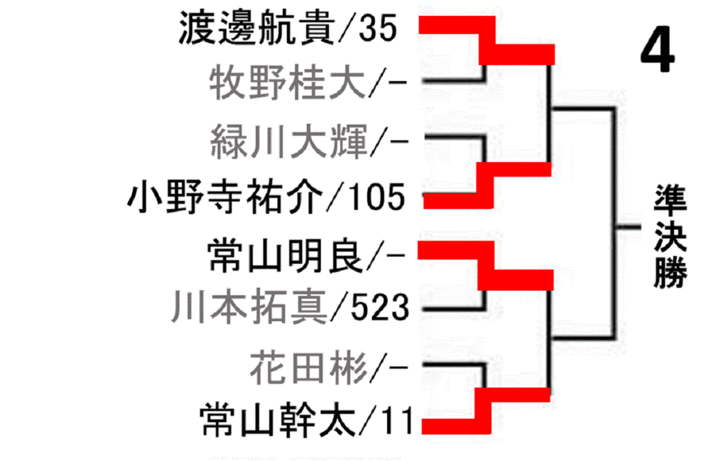 all-japan-badminton-championship-2020-men-singles-draw-