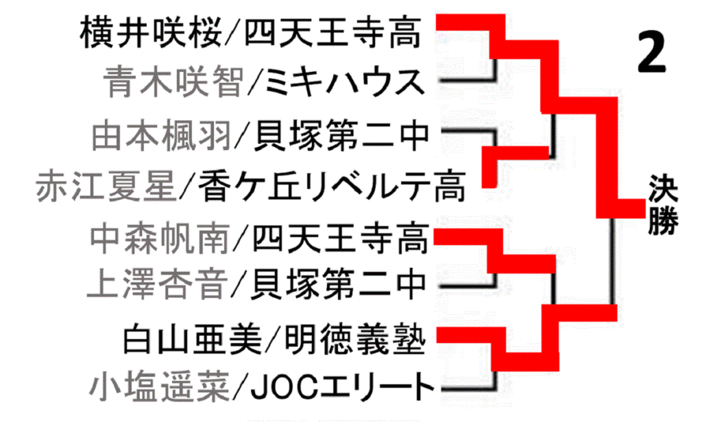 all-japan-tabletennis-championship-2021-women-singles-junior-draw