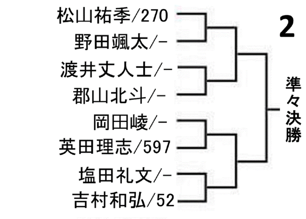 all-japan-tabletennis-championship-2021-men-singles-draw-