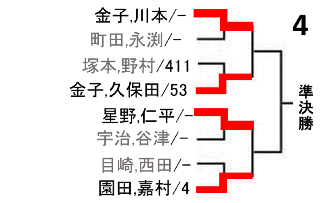 badminton/all-japan-badminton-championship-2020-men-doubles-draw-