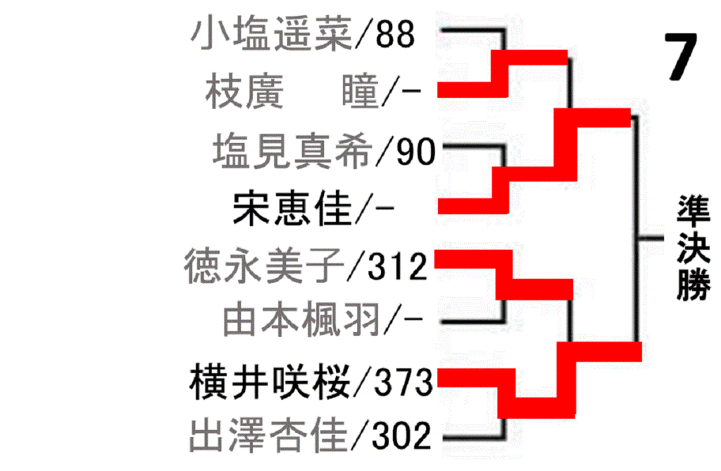 all-japan-tabletennis-championship-2021-women-singles-draw-